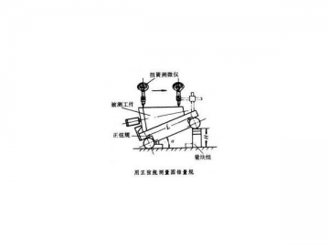 Sinus-Winkelmesser