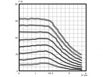 MSM923571-003 Proportionalmagnete