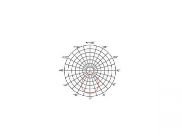 AR111 LED-Spotlampe