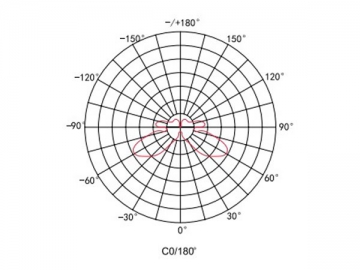 Solar-LED-Rasenlampe