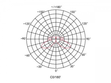 Solar-LED-Rasenlampe