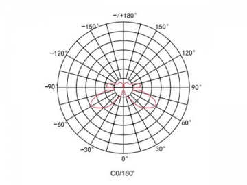 Solar-LED-Rasenlampe