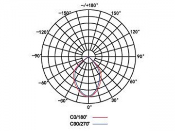 LED-Fluter mit der niedrigen Leistung