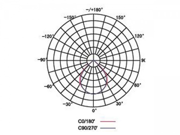 LED-Fluter mit der niedrigen Leistung