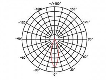 LED-Spotlampe