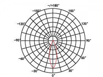 LED-Spotlampe