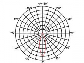 LED-Spotlampe