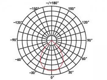 LED-Spotlampe