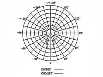 LED-Spotlampe