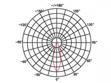 LED-Spotlampe