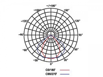 LED-Modul