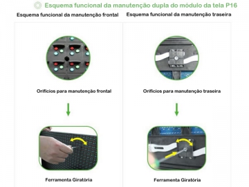 Wartungsfreundliche LED-Videowand