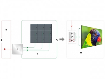 LED-Videowand mit kleinem Pixelabstand