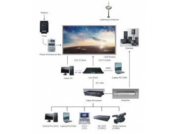 Innenwerbung LED Display