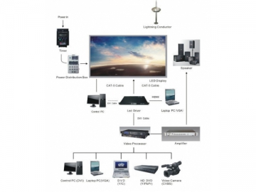 Werbung LED Display (mit Front / Rear Servicezugang)