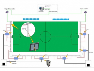 LED-Banden