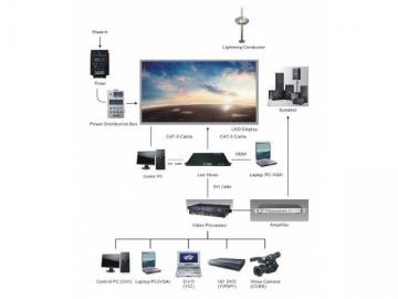 LED-Vorhang