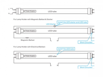 T8 LED-Leuchtröhre (mit nichtisoliertem Treiber)