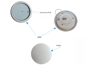 LED-Deckenleuchte, IP65 wasserdicht