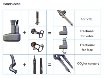 Fraktionierter CO<sub>2</sub>-Laser-Ausrüstung für Hautwiederaufbau, FG 900-S