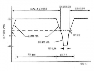 Prüfschrank für Photovoltaik Module